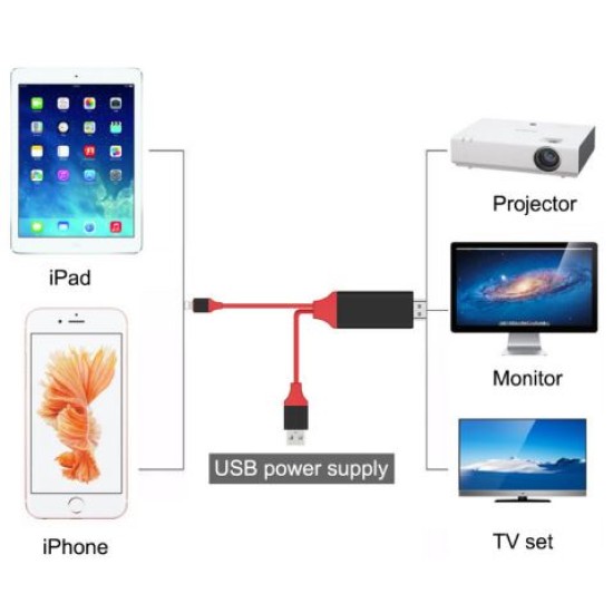 Προσαρμογέας 3 in 1 Mirascreen HDMI 1080P HDTV Cable, 2m Type-C / Micro USB / Lightning