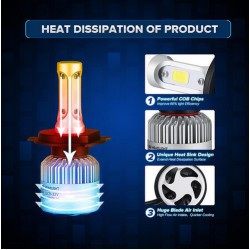 Auxmart Λάμπες Αυτοκινήτου & Μοτοσυκλέτας S2 H7 LED 6000K Ψυχρό Λευκό 9-32V 36W 2τμχ