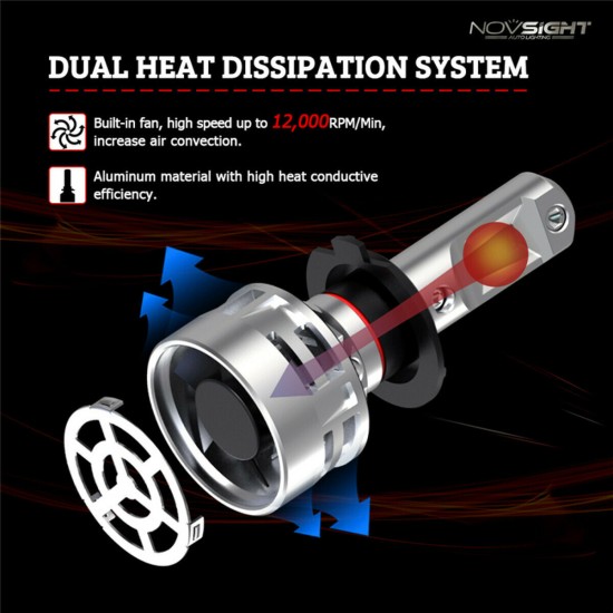 NovSight Λάμπες Αυτοκινήτου H7 LED 6500K Ψυχρό Λευκό 12-24V 60W 2τμχ