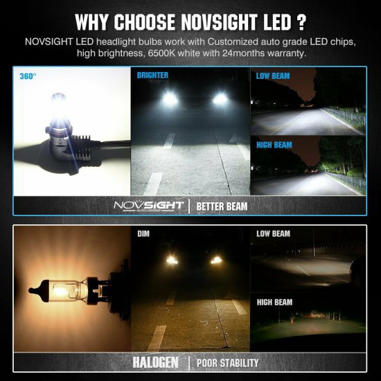 NovSight Λάμπες Αυτοκινήτου & Μοτοσυκλέτας H7 LED 6500K Ψυχρό Λευκό 9-32V 30W 2τμχ