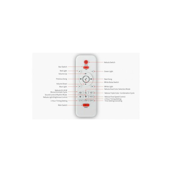 Παιδικό Φωτιστικό Projector με Προβολή Σχεδίων Dragon Egg