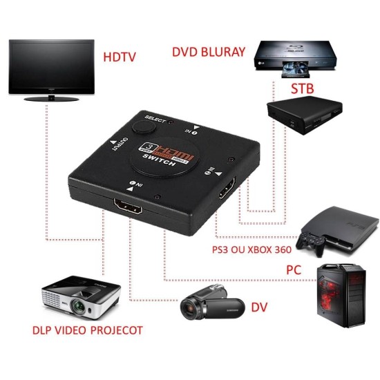 HDMI switch 3-1