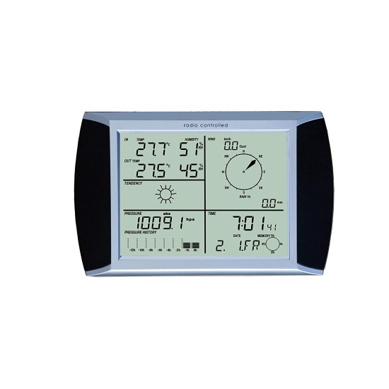 Οθόνη αφής με το περιβάλλον