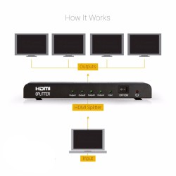 CHM-1004-4K HDMI Splitter 1x4 (1 είσοδος / 4 εξόδους) Ultra HD 4K/2K, 1080P, Full HD/3D, Ver 1.4, HDCP