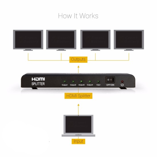 CHM-1004-4K HDMI Splitter 1x4 (1 είσοδος / 4 εξόδους) Ultra HD 4K/2K, 1080P, Full HD/3D, Ver 1.4, HDCP